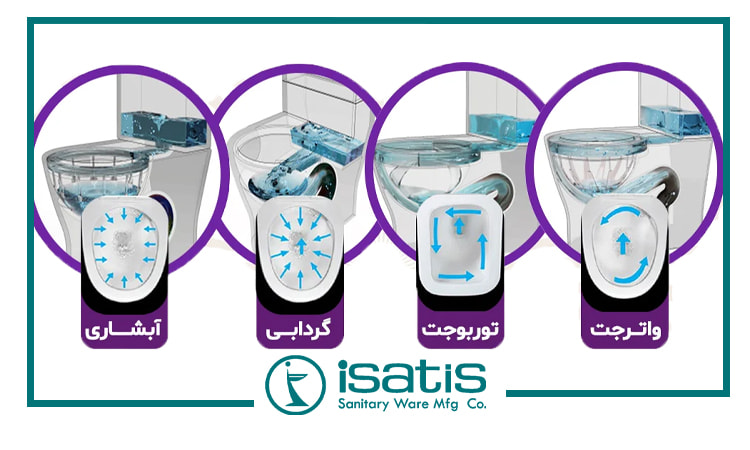 انواع سیستم تخلیه توالت فرنگی